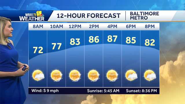 Maryland weather: July Fourth forecast preview