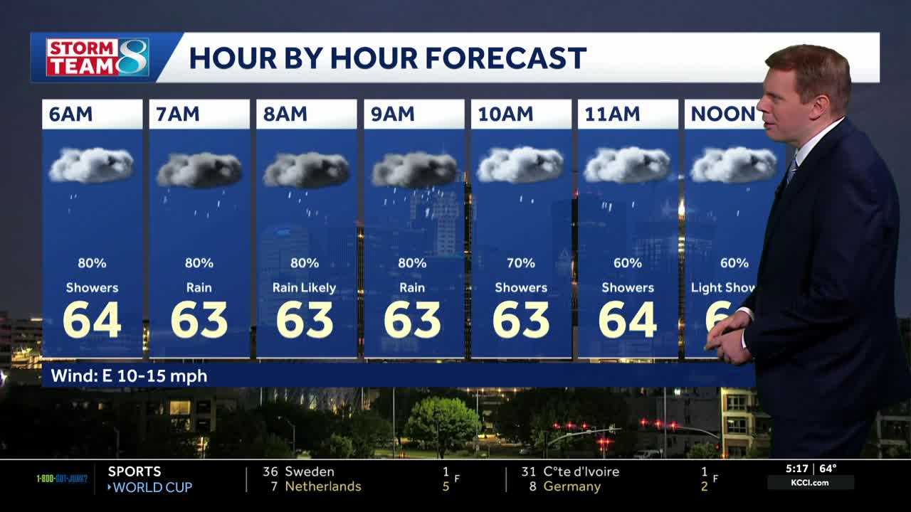 Iowa weather: On and off showers for Father's Day