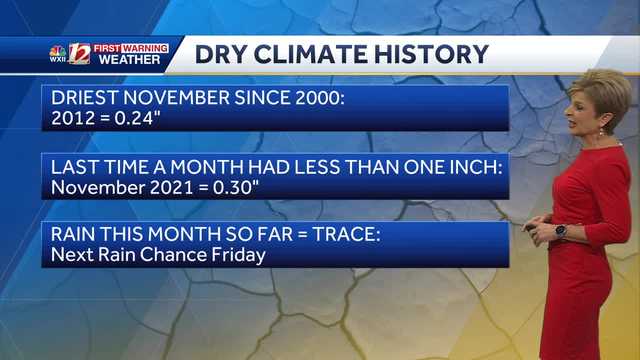 WATCH: Mainly dry, seasonable week