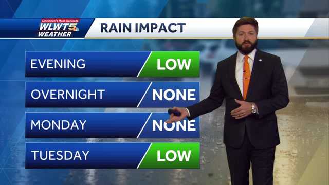 Gusty winds and showers move out for now - Vimarsana News