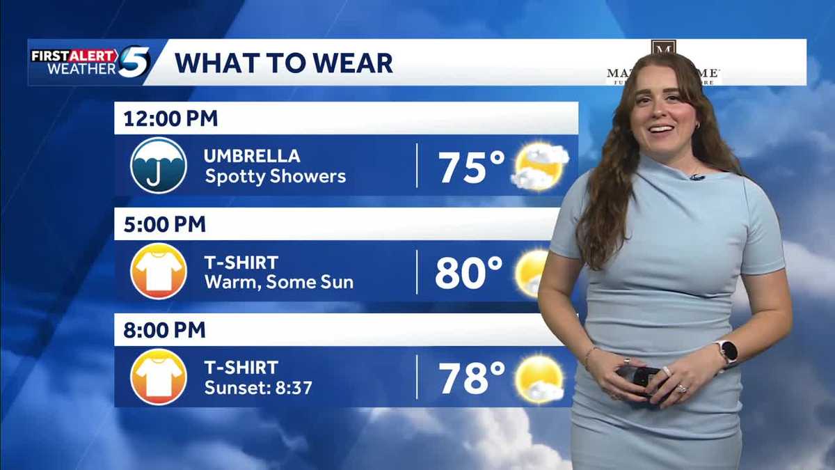 Rain moves out before more storms return this weekend