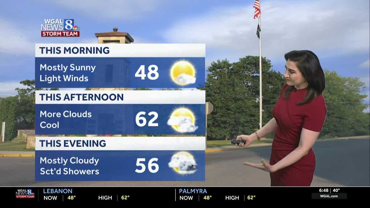 Sct'd evening showers today, cool first weekend of May