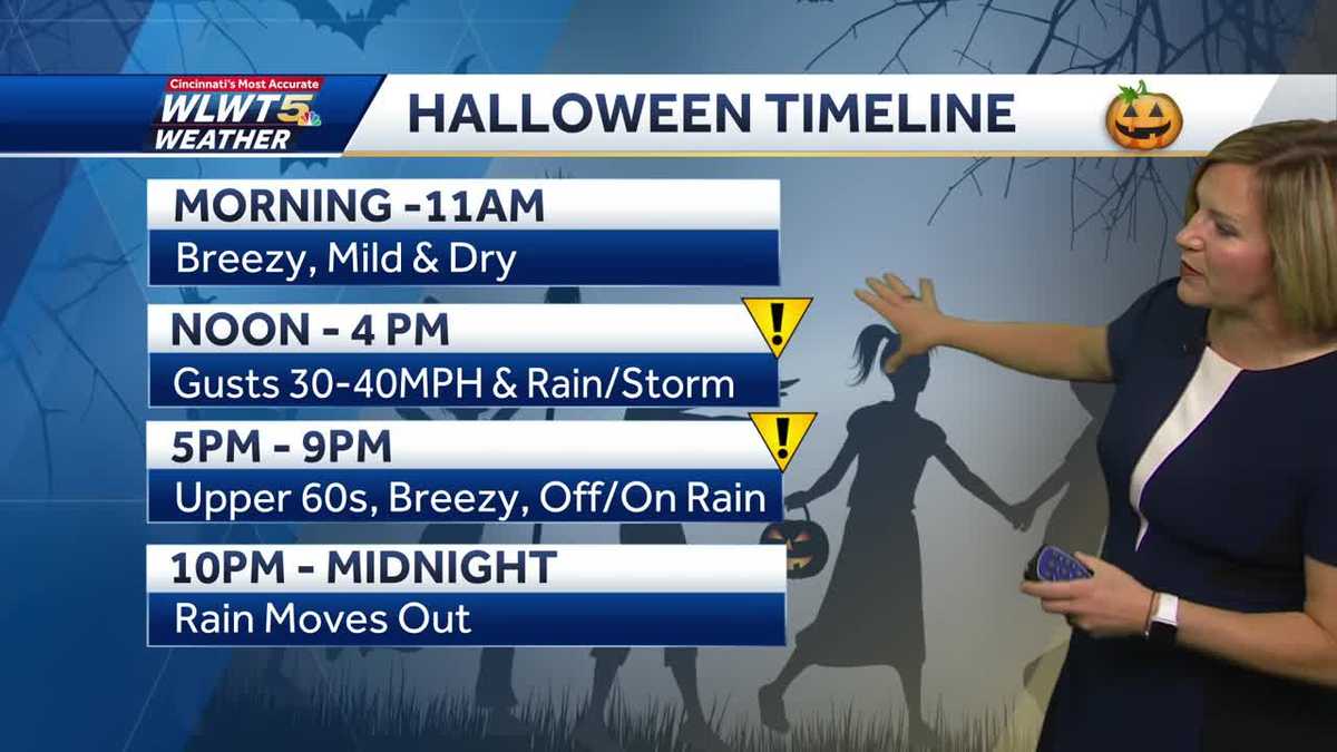 Windy and Wet on Halloween