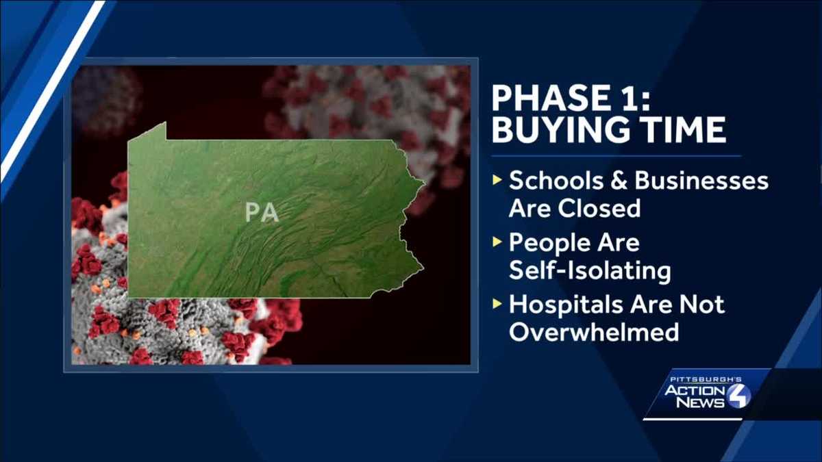 Gov Wolf Details Three Step Plan To Reopen Pennsylvania And Return To New Normal 3290