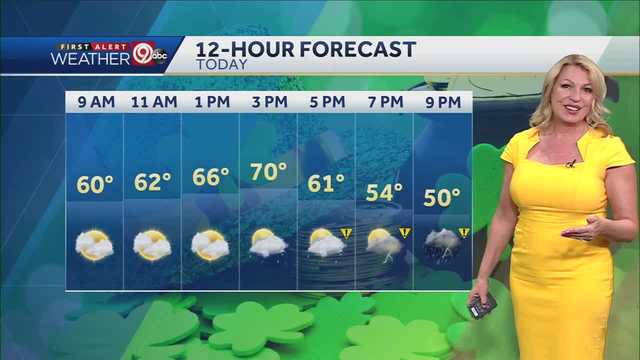 Rain This Afternoon and Evening - Vimarsana News