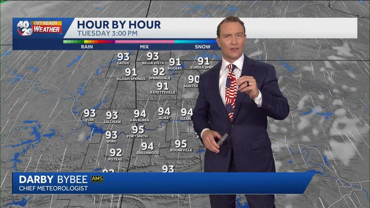 More heat & humidity in Arkansas
