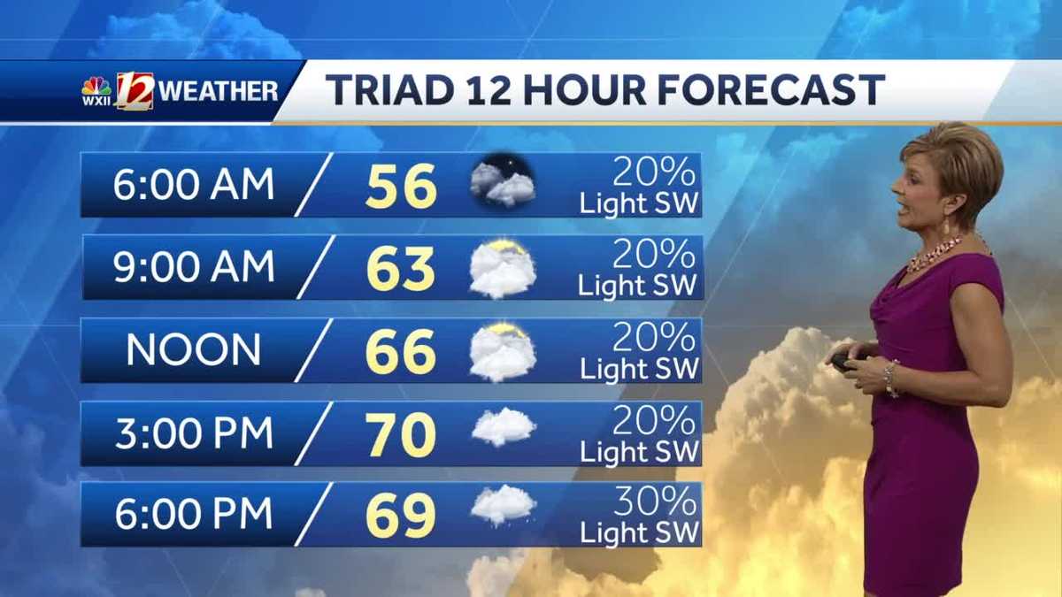 WATCH: Cloudy Thursday, rainy Friday