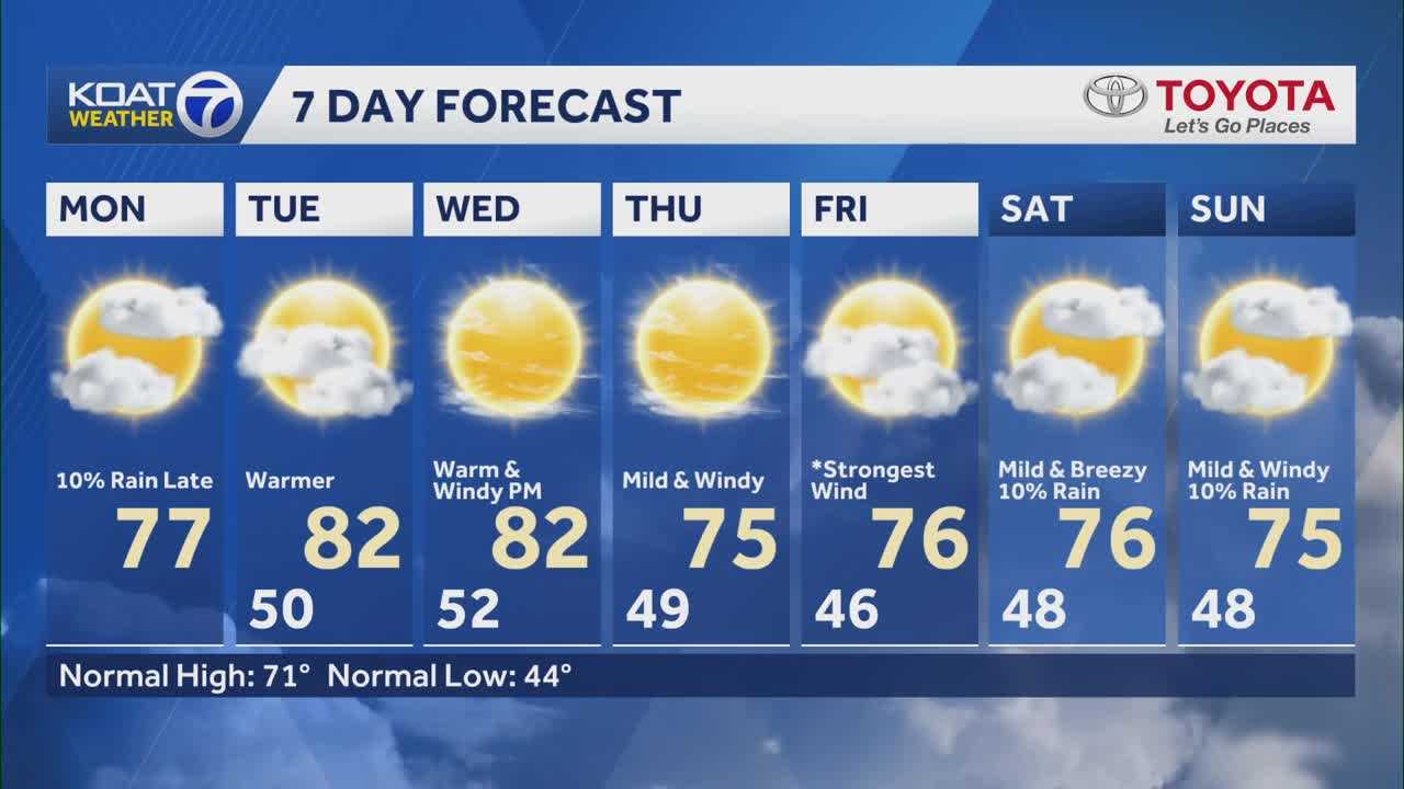 Mild temperatures today with a few isolated showers possible, mainly over southern New Mexico