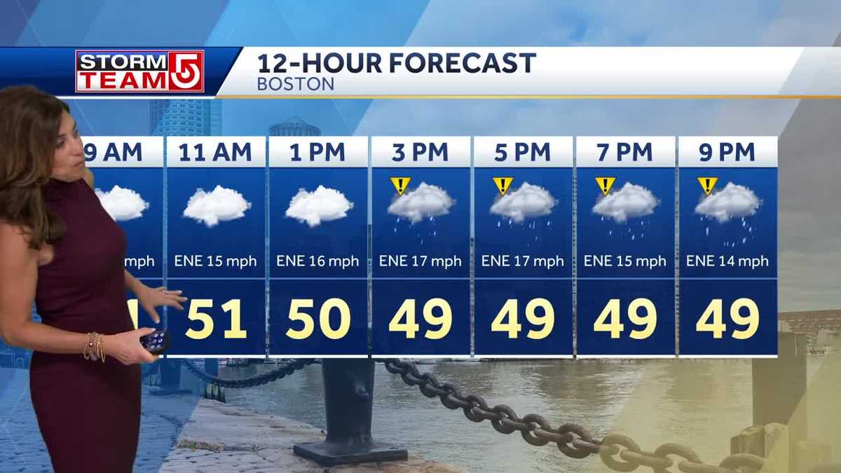 Video: Cloudy, rainy day with temps in 50s