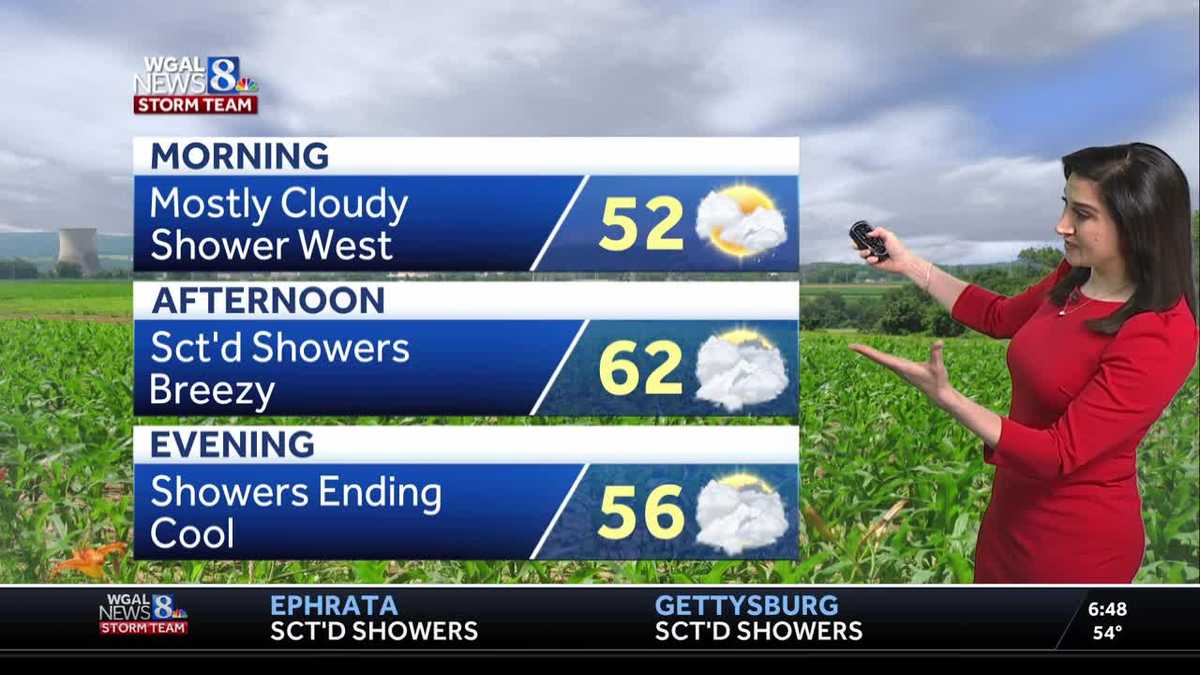 Scattered showers today, few showers over the holiday weekend