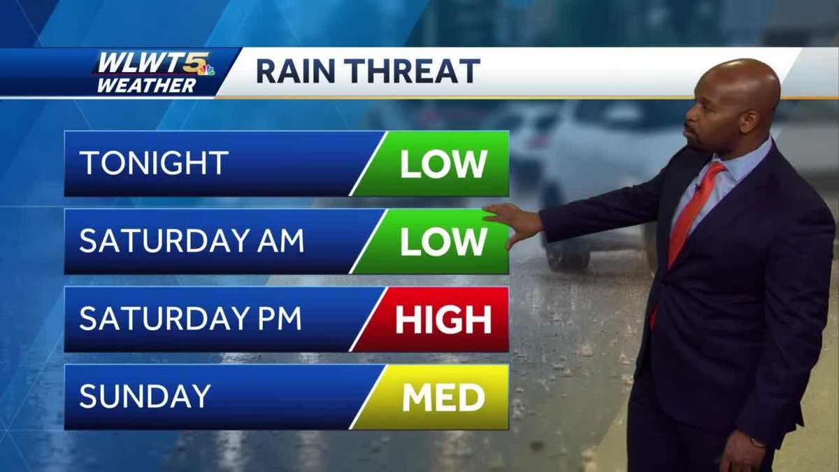 Daily rain chances this weekend but no washout
