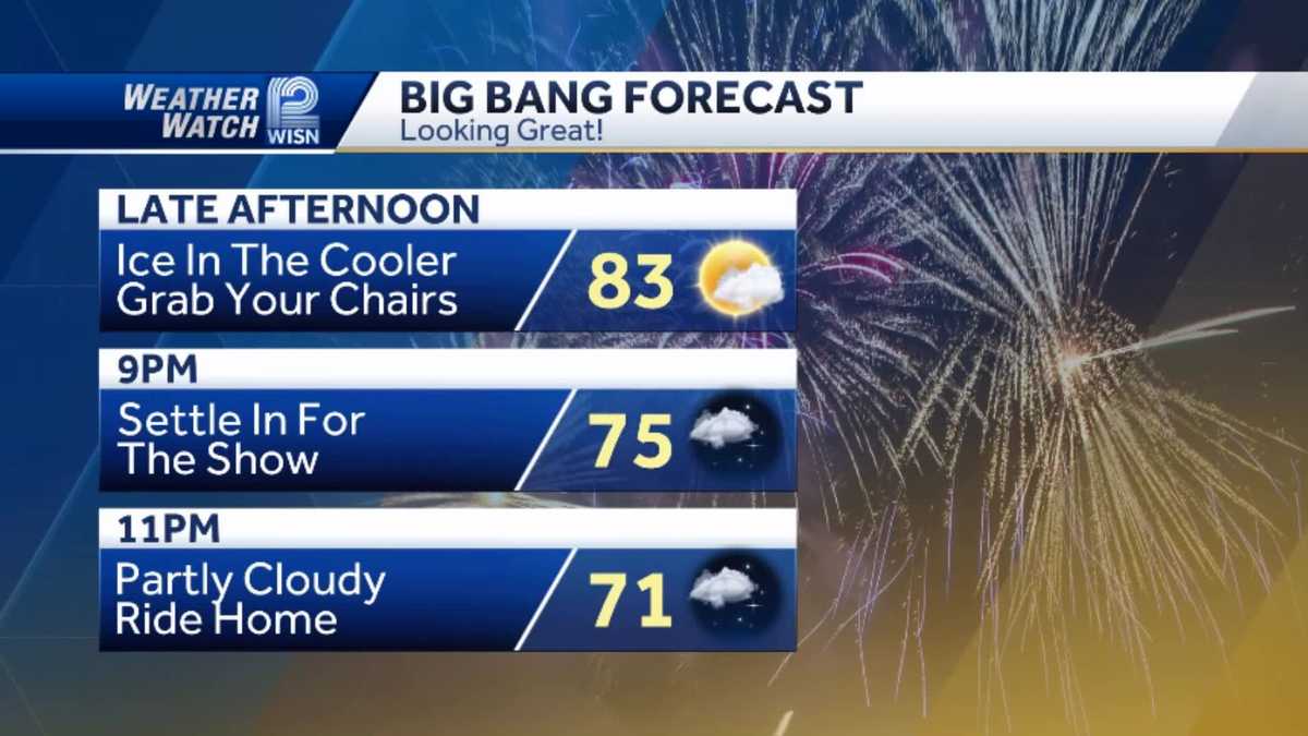 Videocast Afternoon Storm Chances
