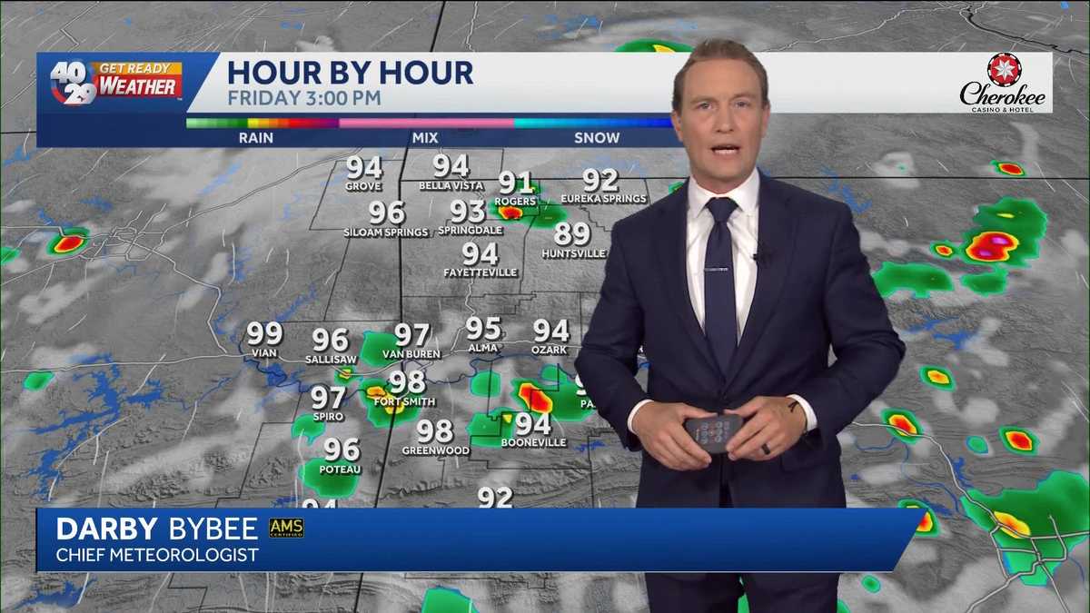 Hot and humid conditions continue into the weekend for Arkansas