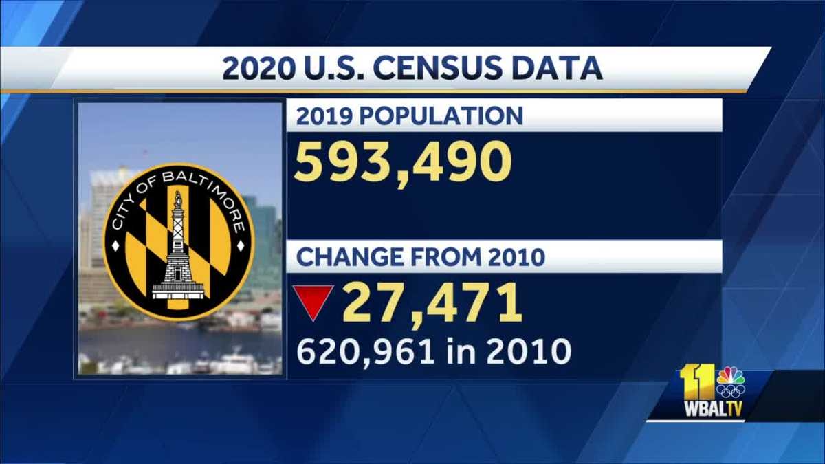 2020 Census data shows population drop in Baltimore