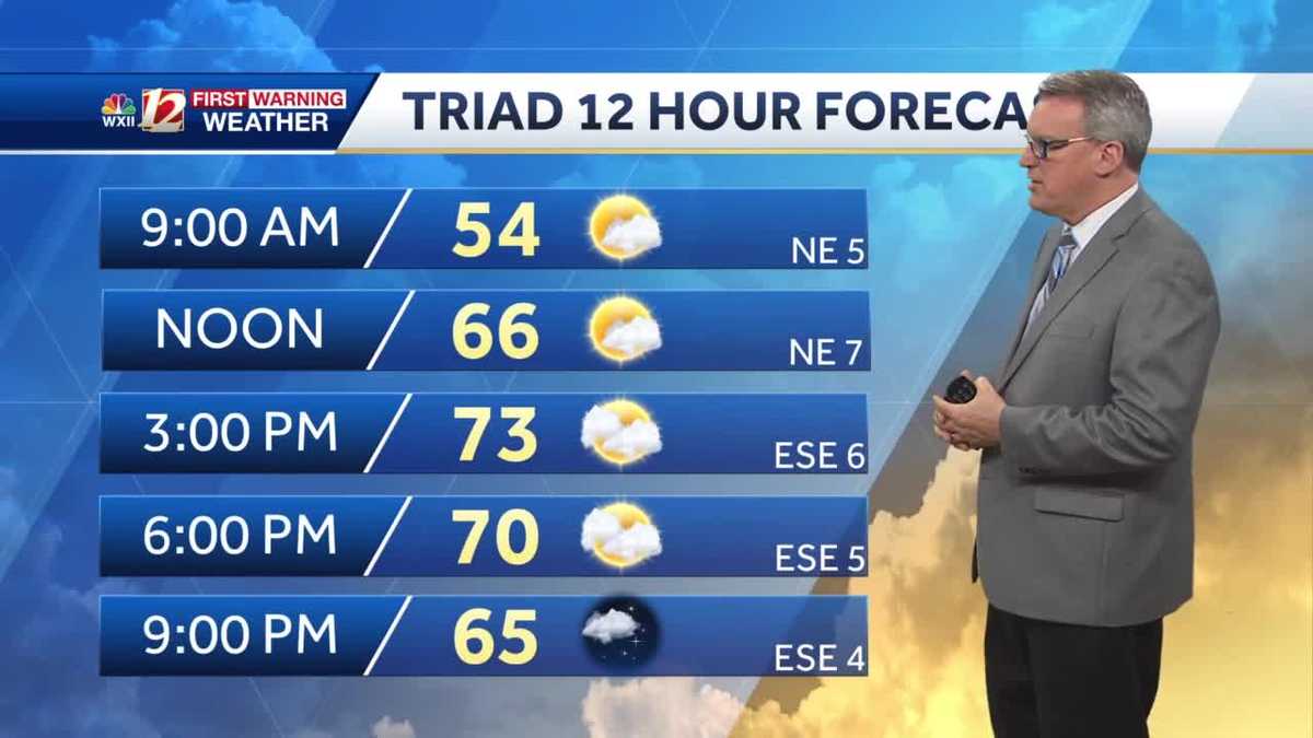 WATCH: Warmer days ahead, weekend rain chance