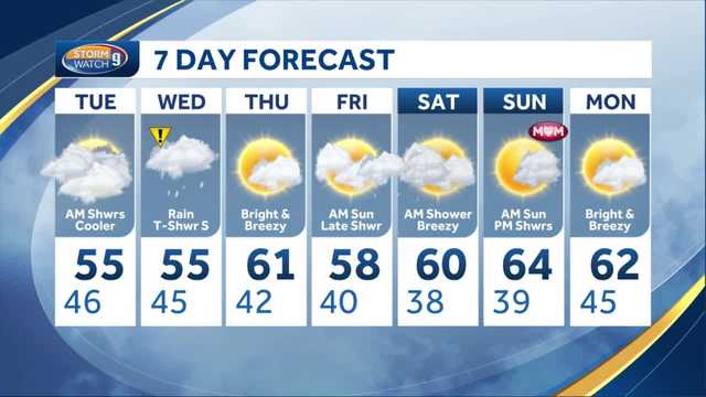 Watch: Two rain chances into Wednesday - Vimarsana News