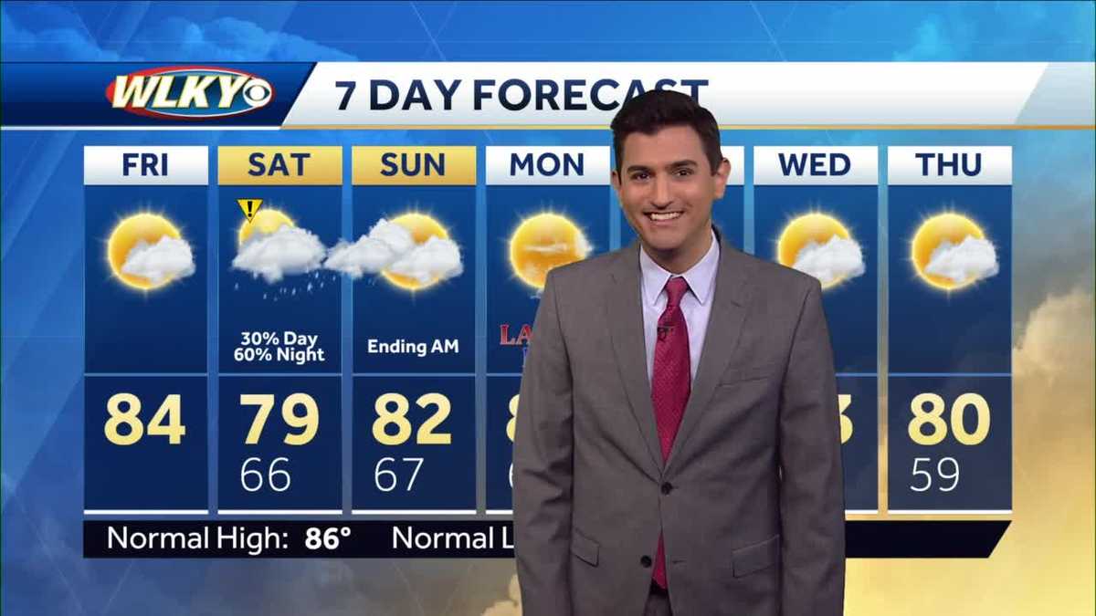 Dry Friday but weekend showers