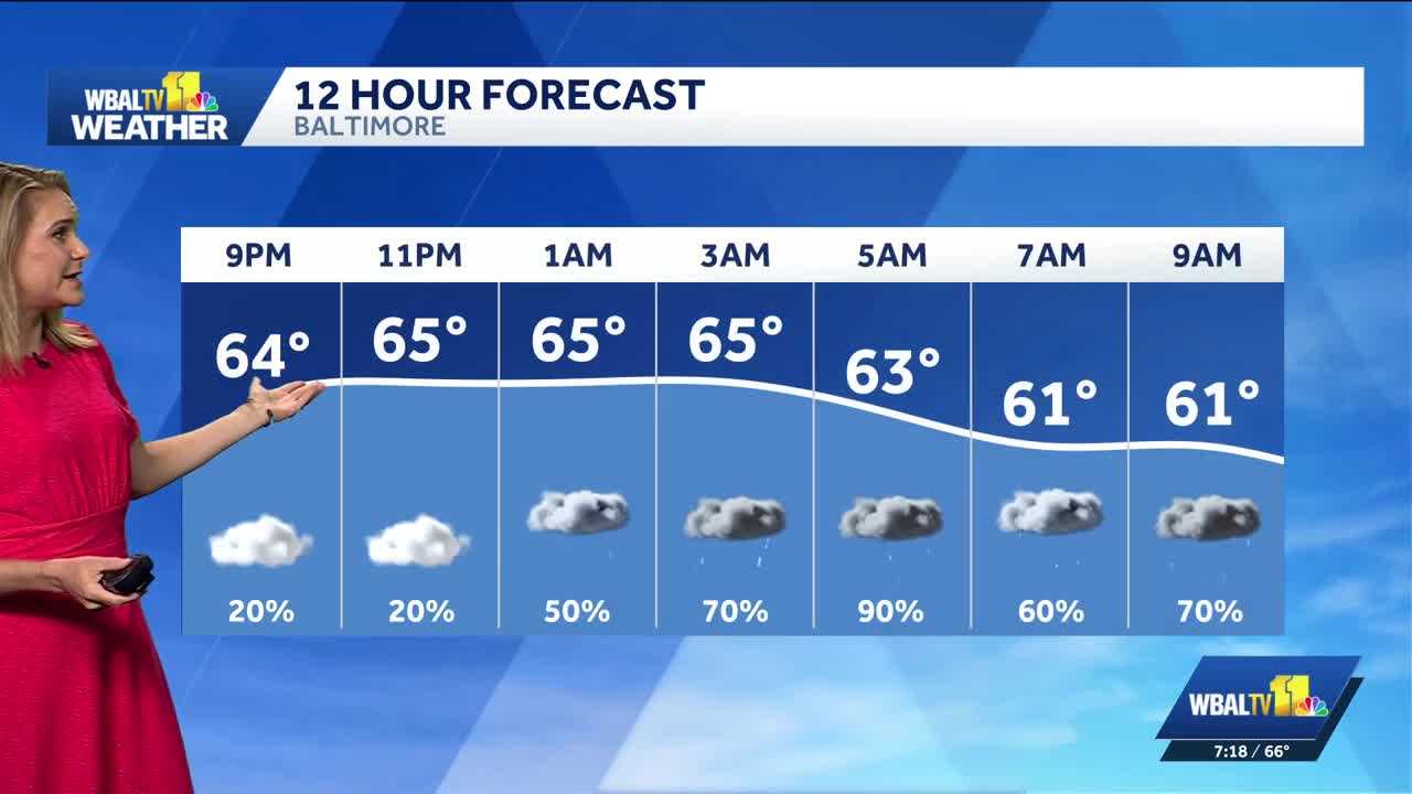 Baltimore Weather : Periods of rain into Tuesday