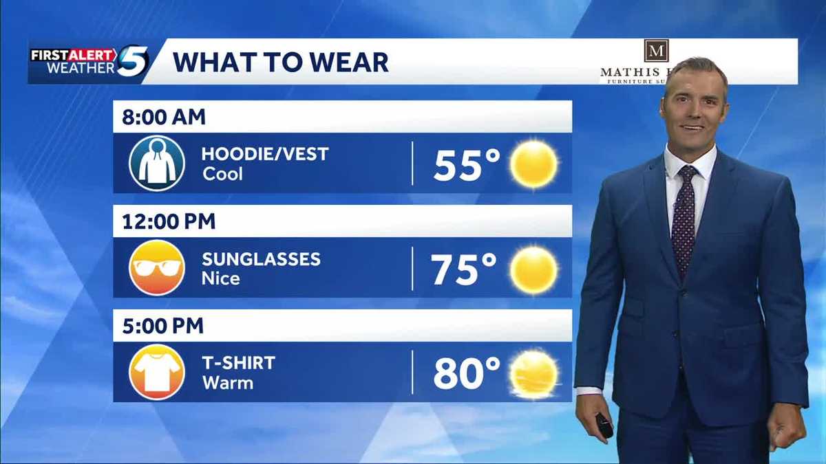 What to Wear Forecast: Warm Today