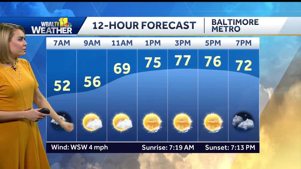 Really warm in the 70's, partly cloudy for Thursday