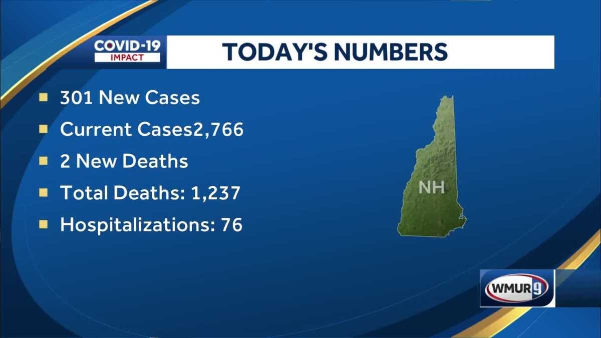 Two additional deaths related to COVID19 announced in NH