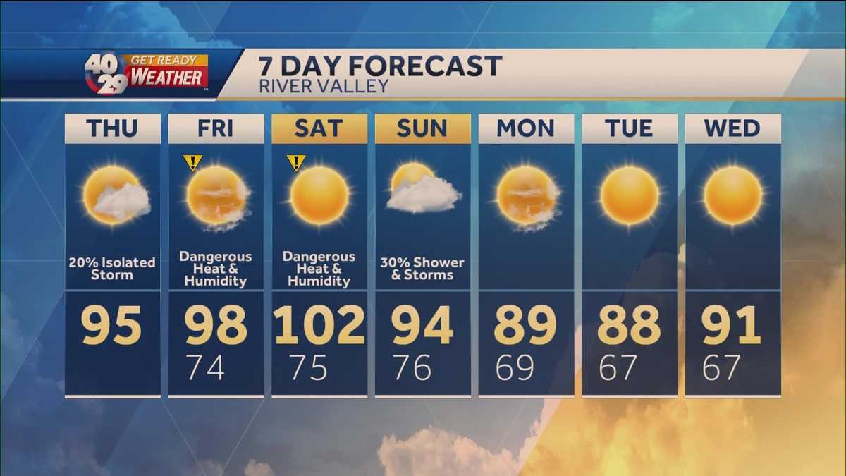 Bringing the Heat Again Today, Isolated Storms Possible