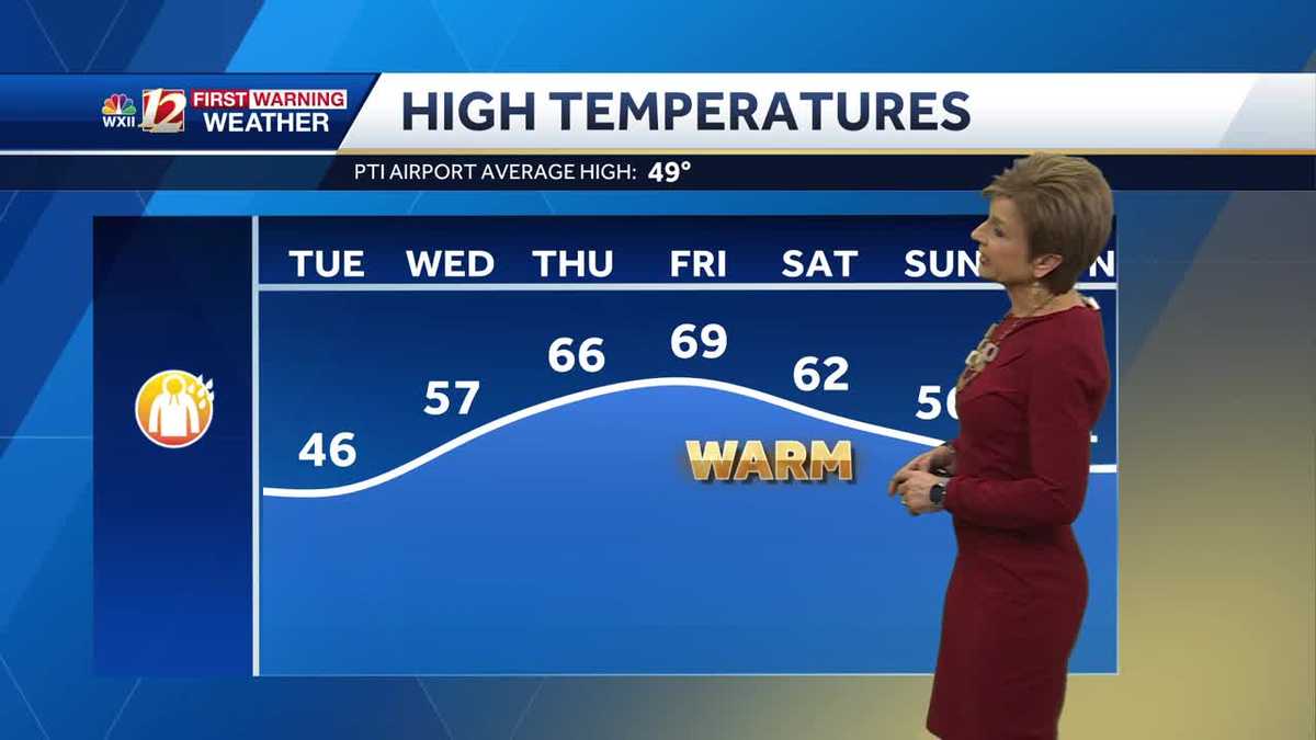 WATCH: Big warmup on the way this week, rainy too