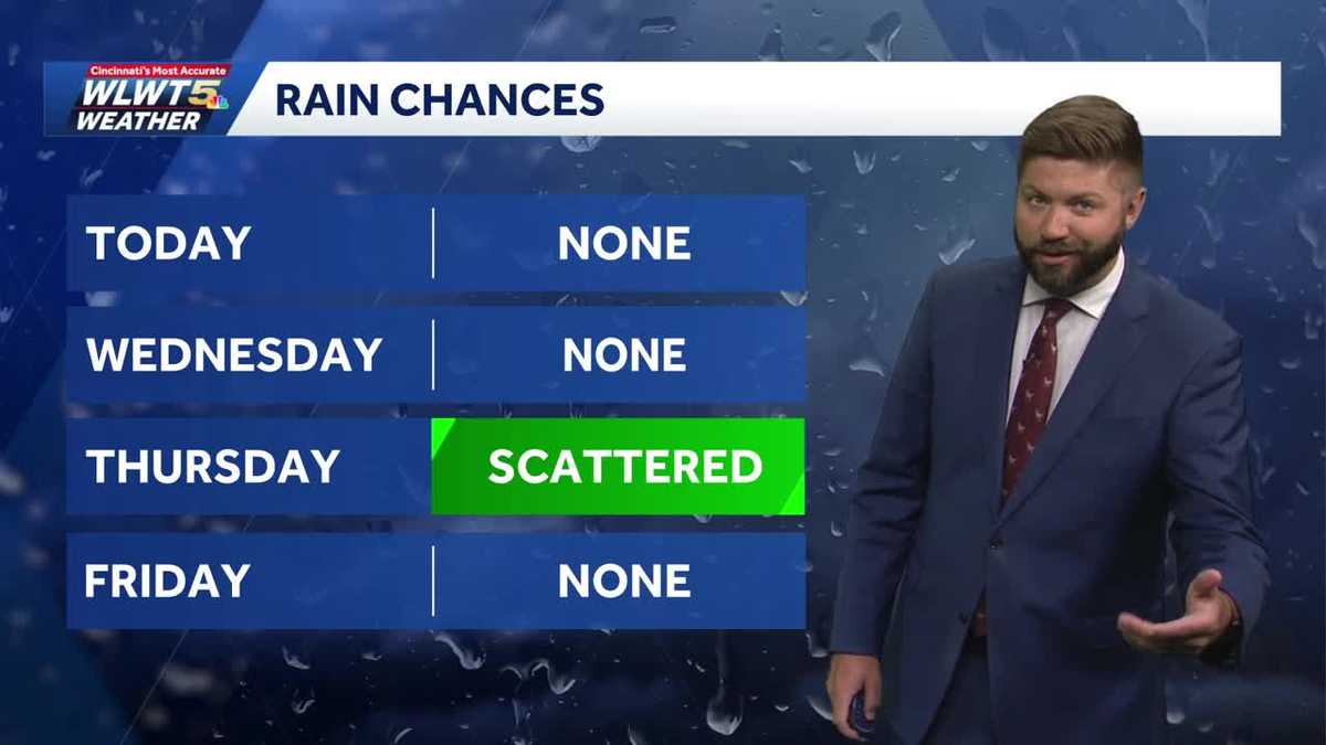 Dry skies continues before impacts return to Cincinnati