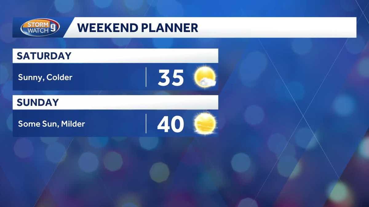 Quiet weather expected on busy travel, shopping weekend