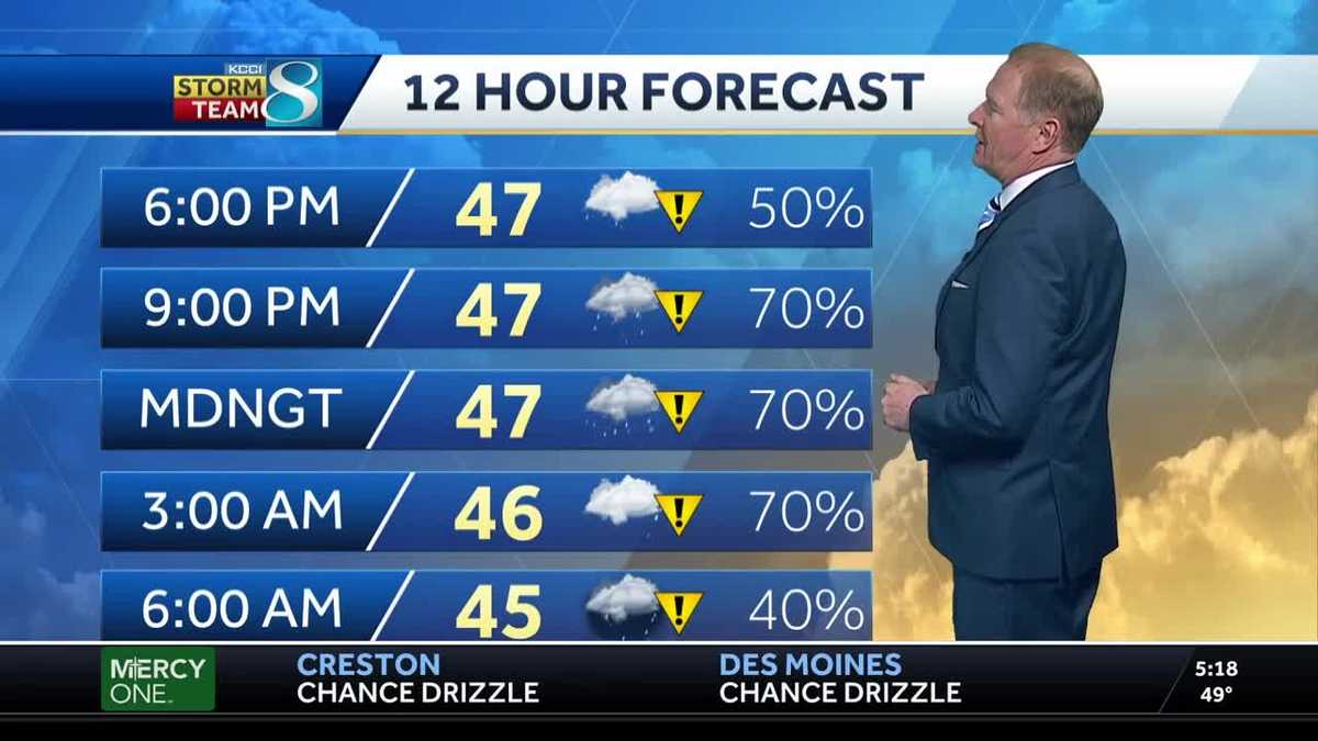 Showers continue into overnight hours