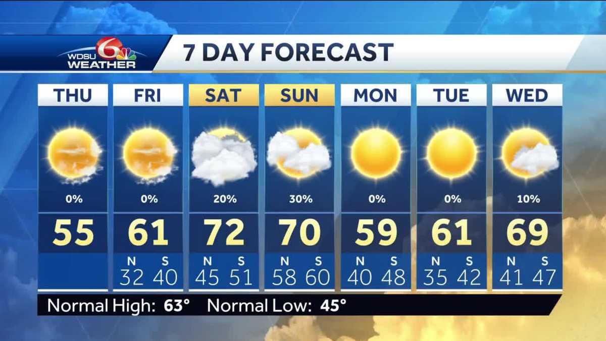Cold air returns with lots of sunshine
