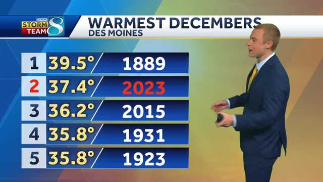 Iowa weather: December 2023 in Des Moines was warmest in over 130 years - Vimarsana News