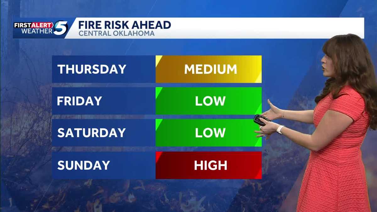 Elevated fire danger last today through the weekend for OK