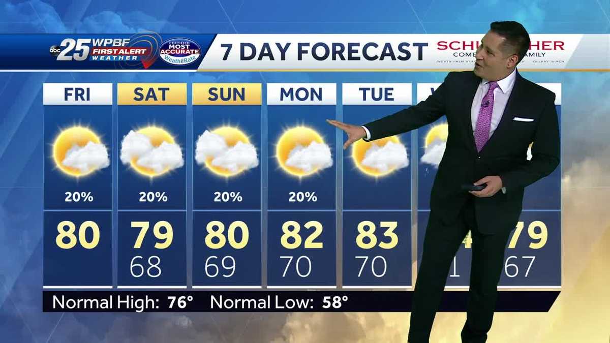 Warm weekend ahead with isolated showers