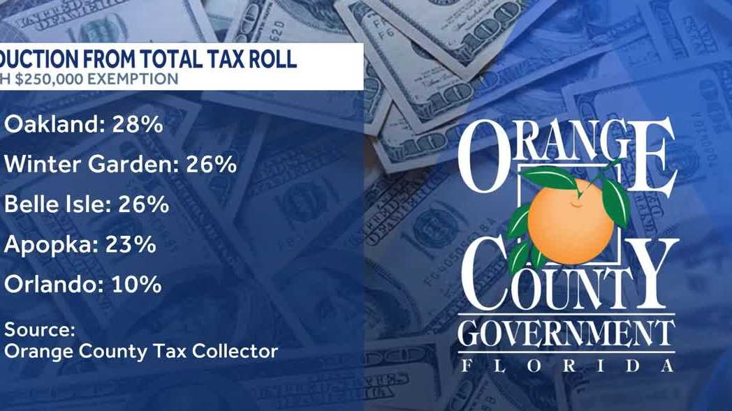 Seminole County officials prepare for budget cuts amid property tax amendment concerns