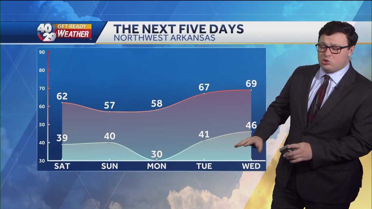 Warmer and Much Drier Weather For The Next Few Days