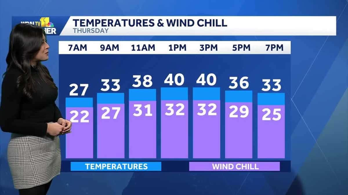 Chilly temps for Maryland, possible snow in forecast