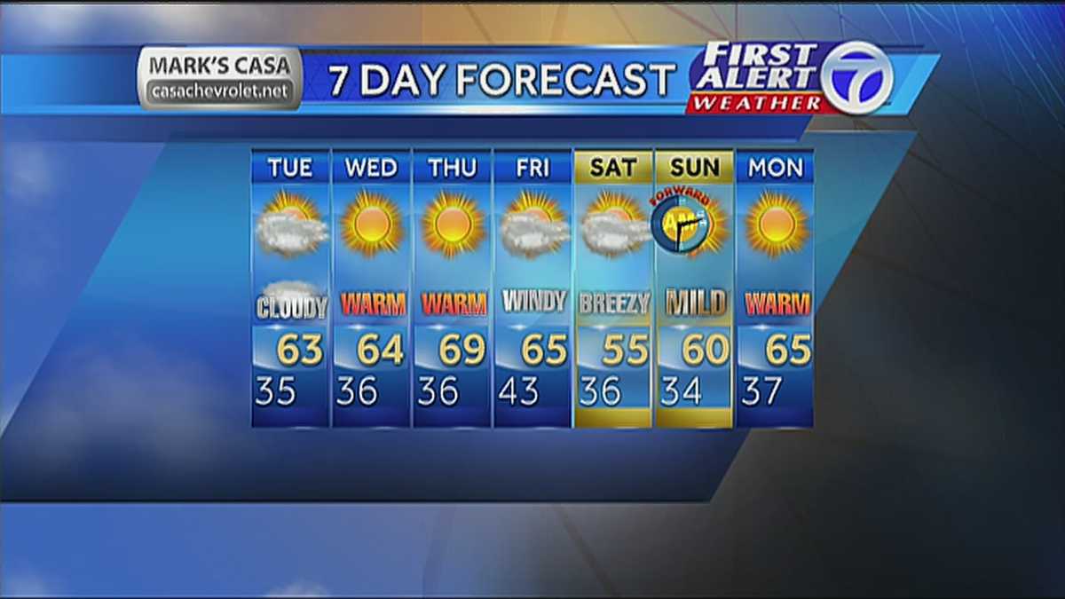 Joe's Overnight Weather Forecast March 3rd