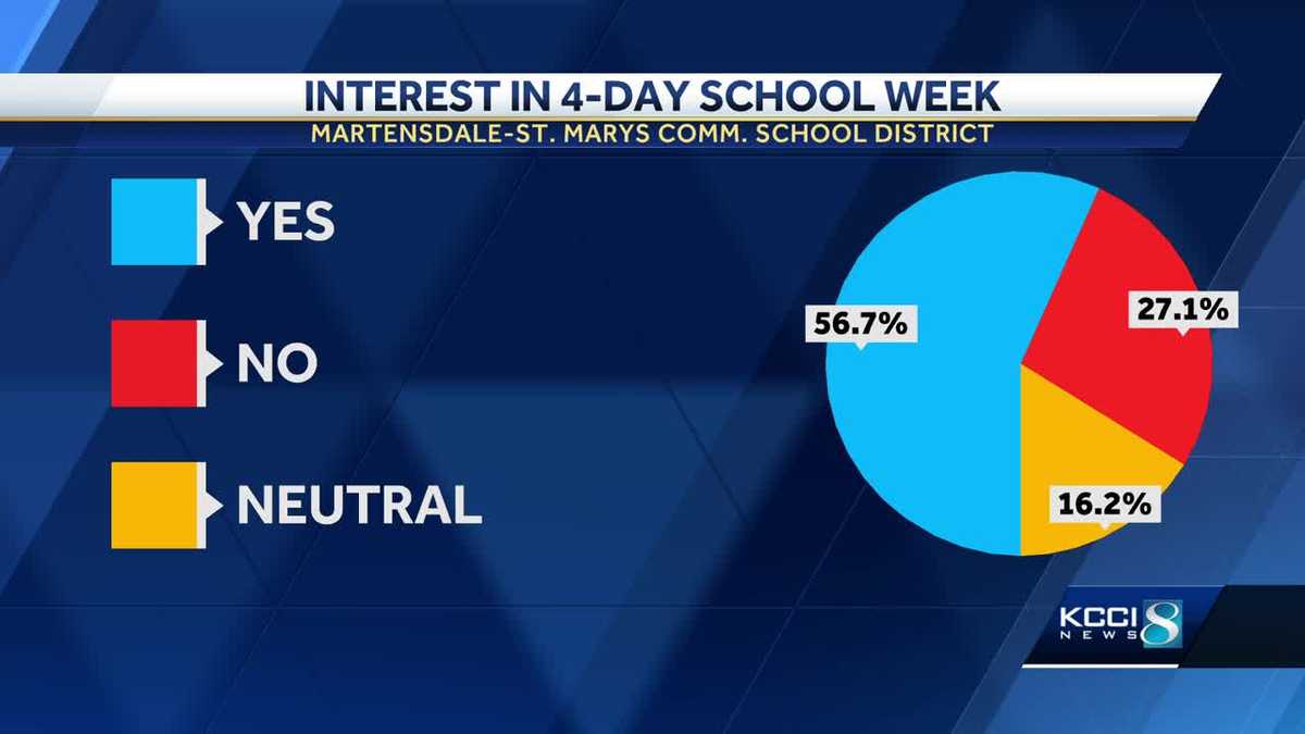 MartensdaleSt. Marys holds Q&A session for fourday school week
