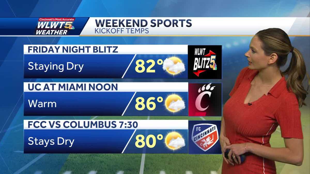 Dry weather continues this weekend