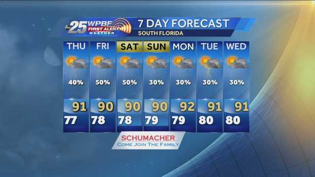 West Palm Beach July 29 weather forecast