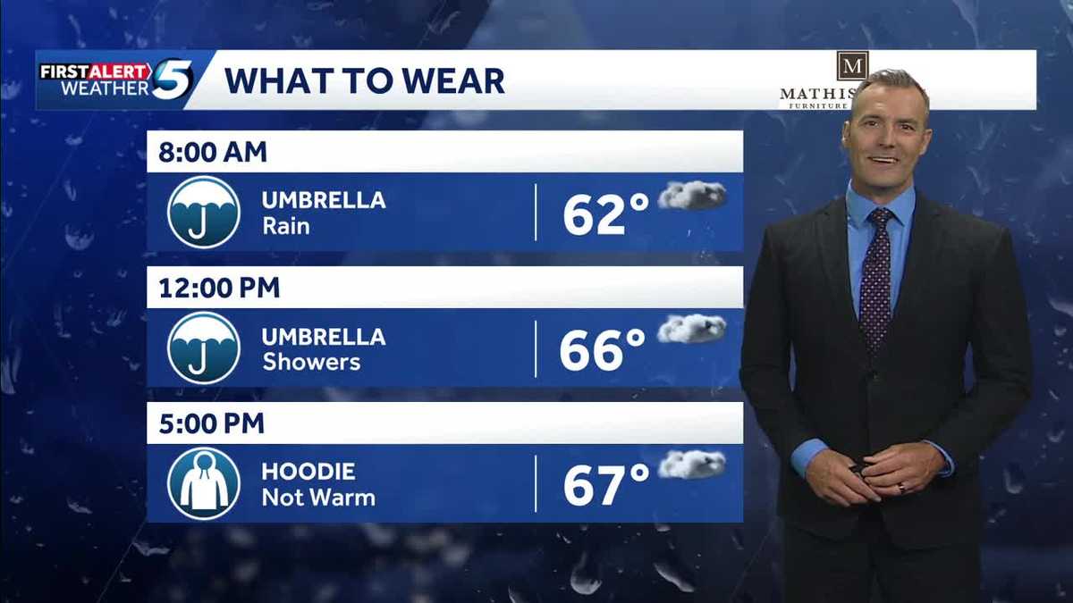 What to Wear Forecast: Rain Likely Today