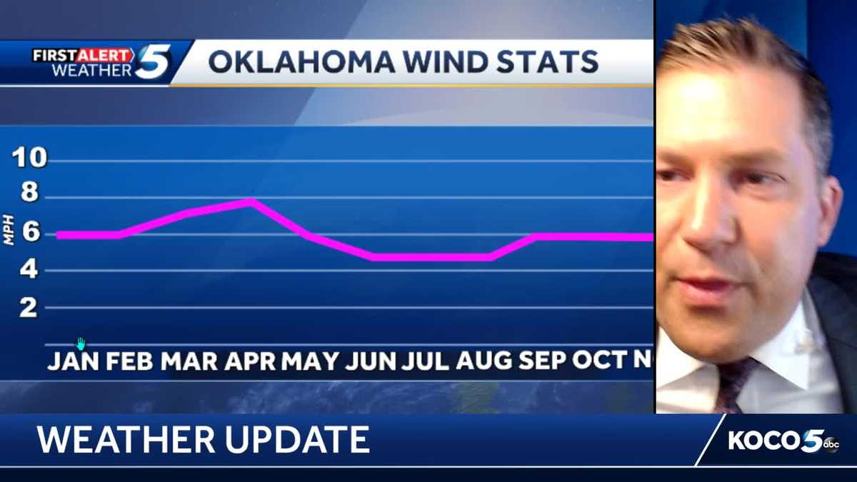 Oklahoma Which month is the windiest?