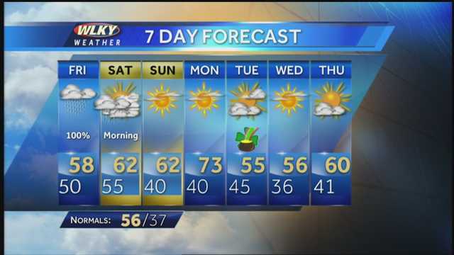 Jay Cardosi's forecast has sun, showers for the next week
