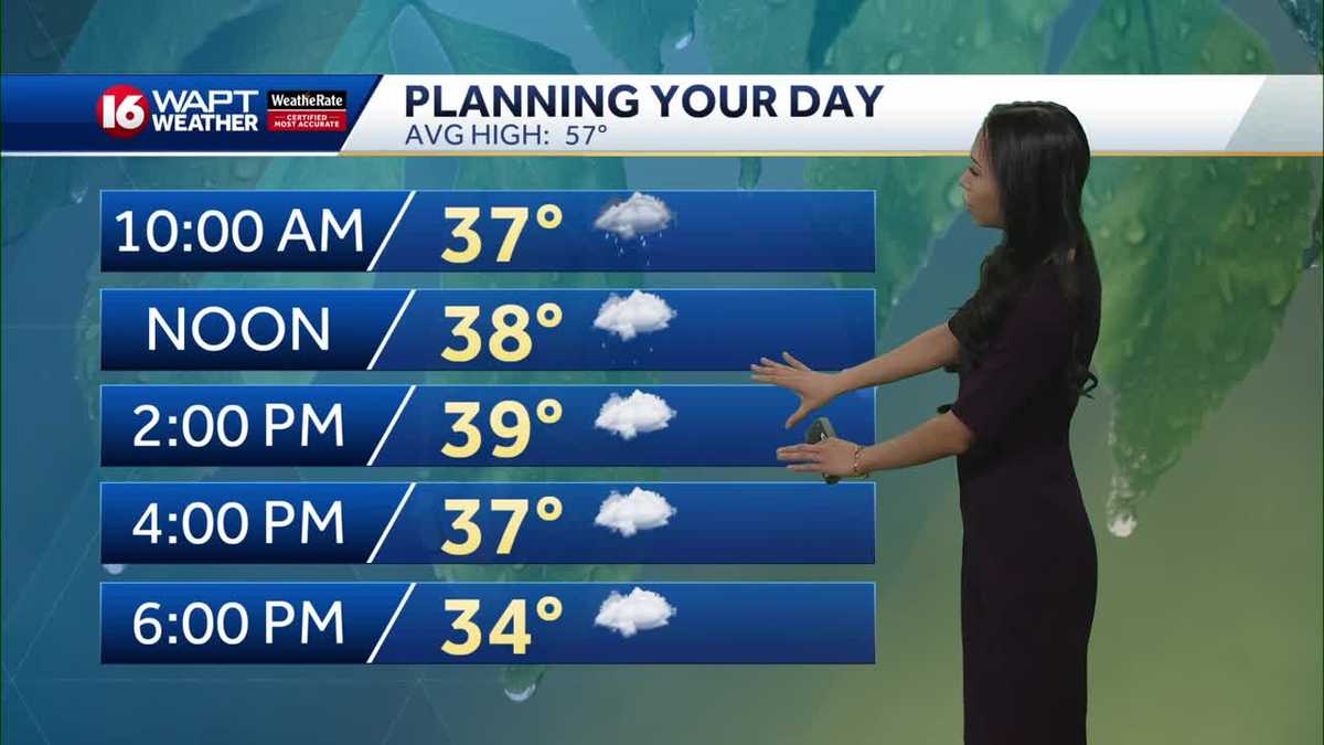 A soggy start to the morning, staying chilly all day