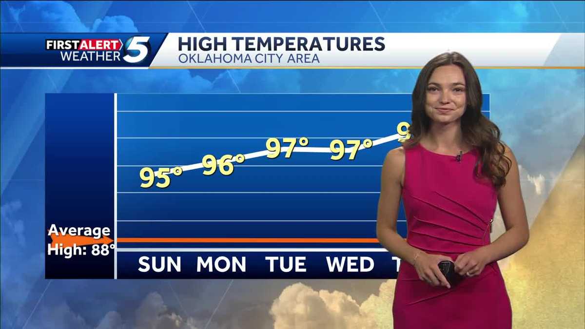 FORECAST: Even Hotter this Week