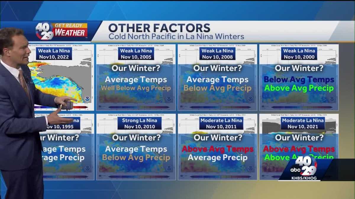 2022-2023 NWA & River Valley winter weather outlook