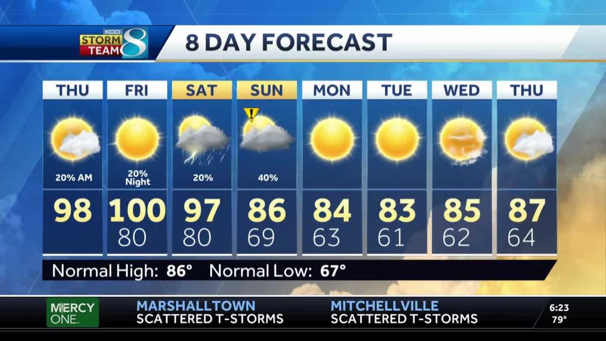 Heat returns with thunderstorm chances