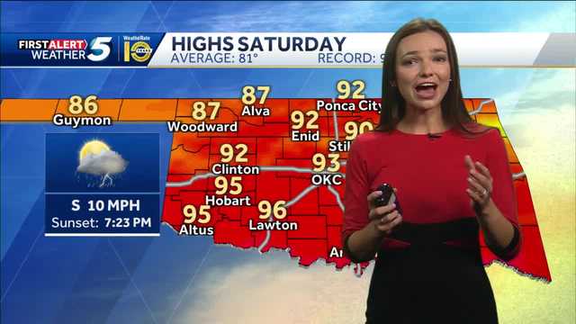 FORECAST: Warm w/ a Low Rain Chance - Vimarsana News