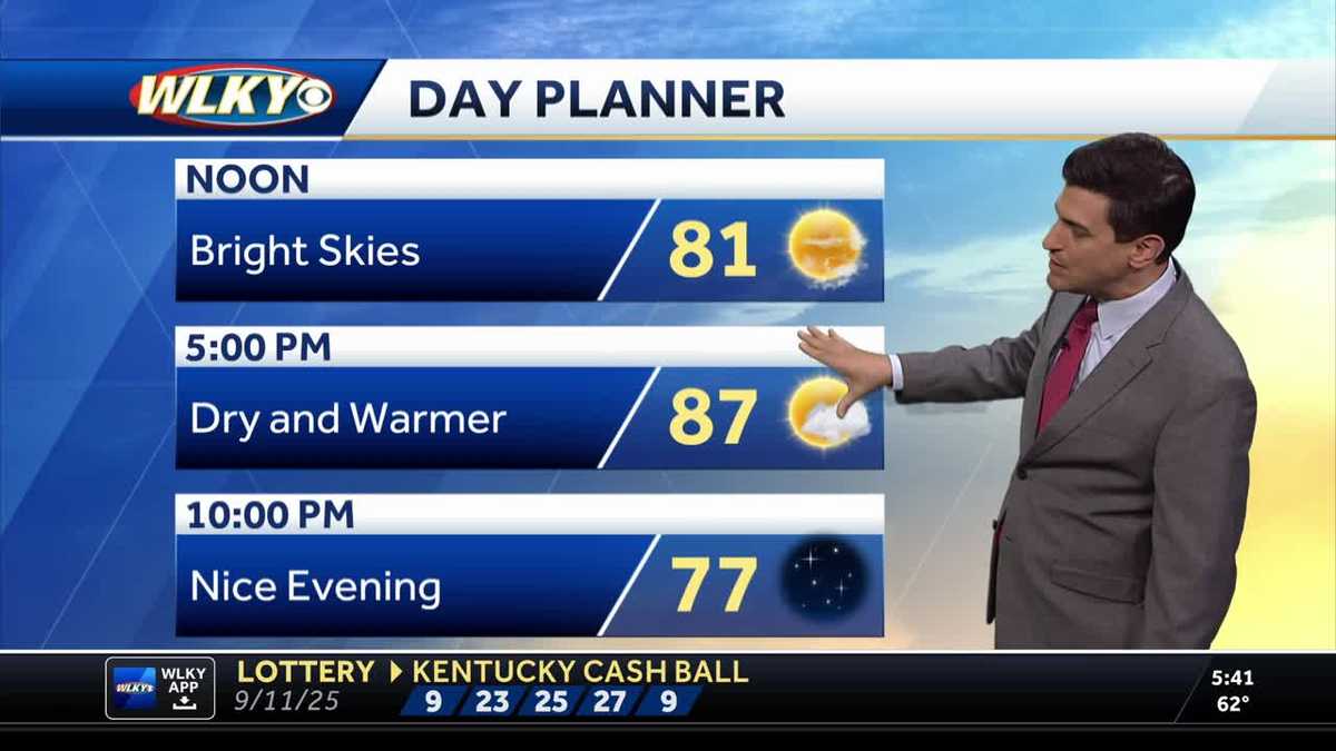 Warm Temperatures Peak Before Regional Midweek Cooldown